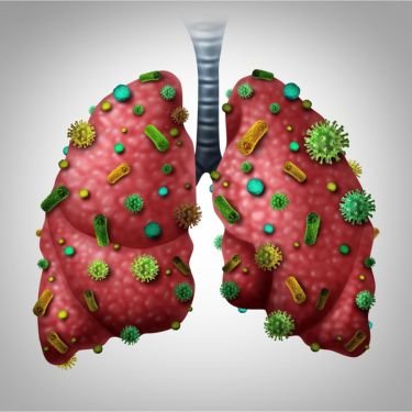 COPD